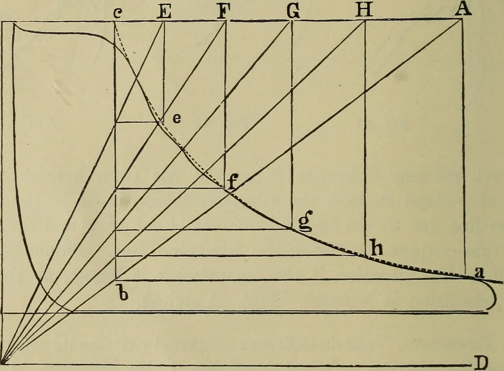 An illustration from The steam-engine and other heat-motors, 1909, leaf 89