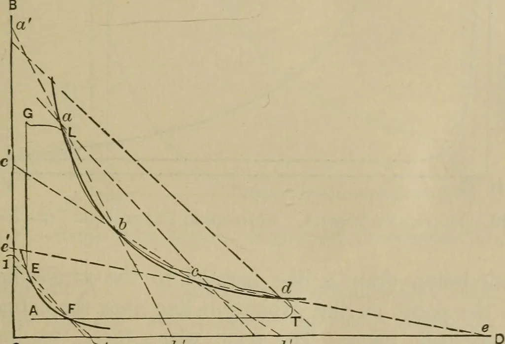 An illustration from The steam-engine and other heat-motors, 1909, leaf 90