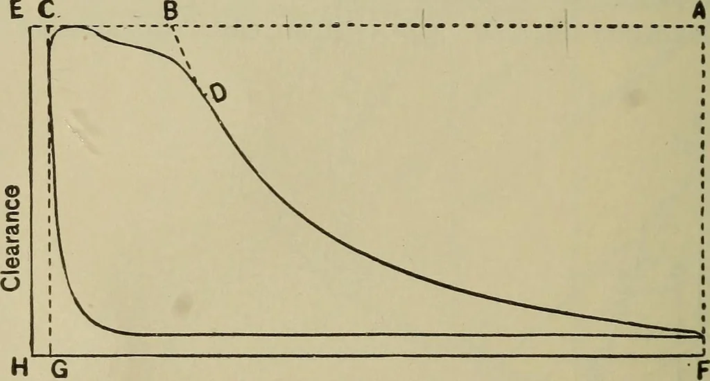 An illustration from The steam-engine and other heat-motors, 1909, leaf 91
