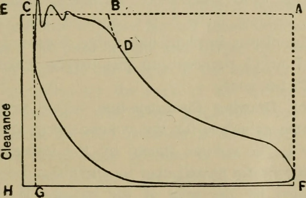 An illustration from The steam-engine and other heat-motors, 1909, leaf 92