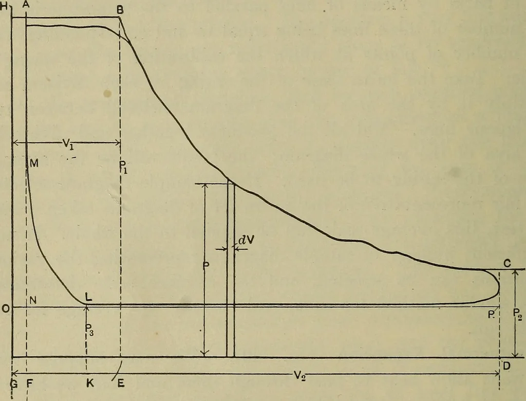 An illustration from The steam-engine and other heat-motors, 1909, leaf 99