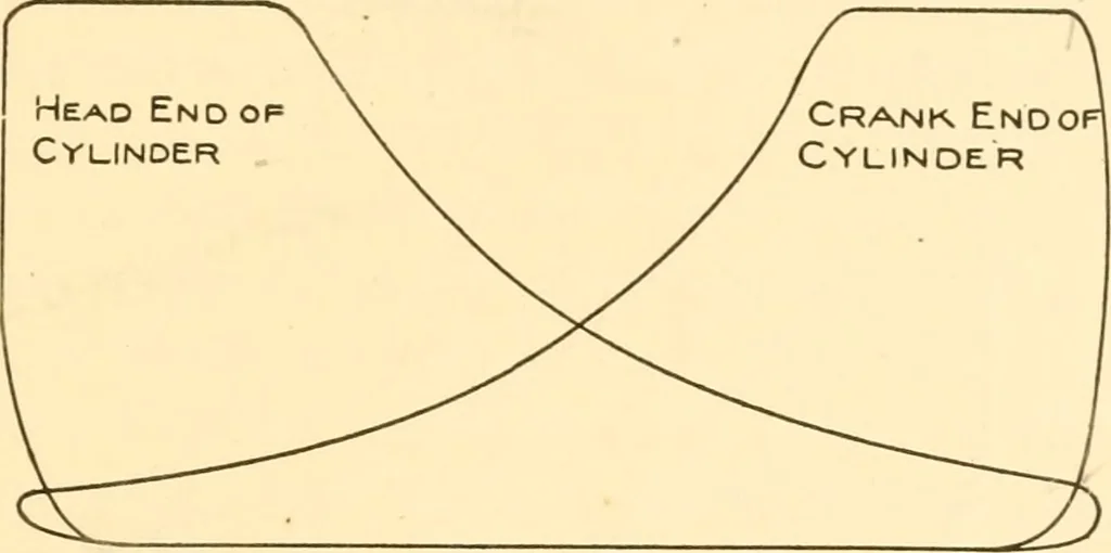 An illustration from Steam engines, prepared in the Extension division of the University of Wisconsin, 1919, leaf 106