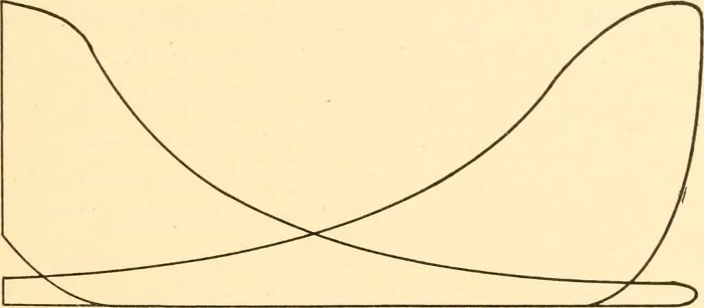 An illustration from Steam engines, prepared in the Extension division of the University of Wisconsin, 1919, leaf 106