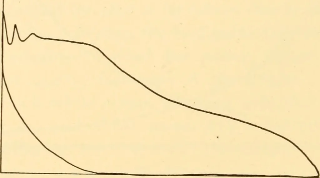 An illustration from Steam engines, prepared in the Extension division of the University of Wisconsin, 1919, leaf 107