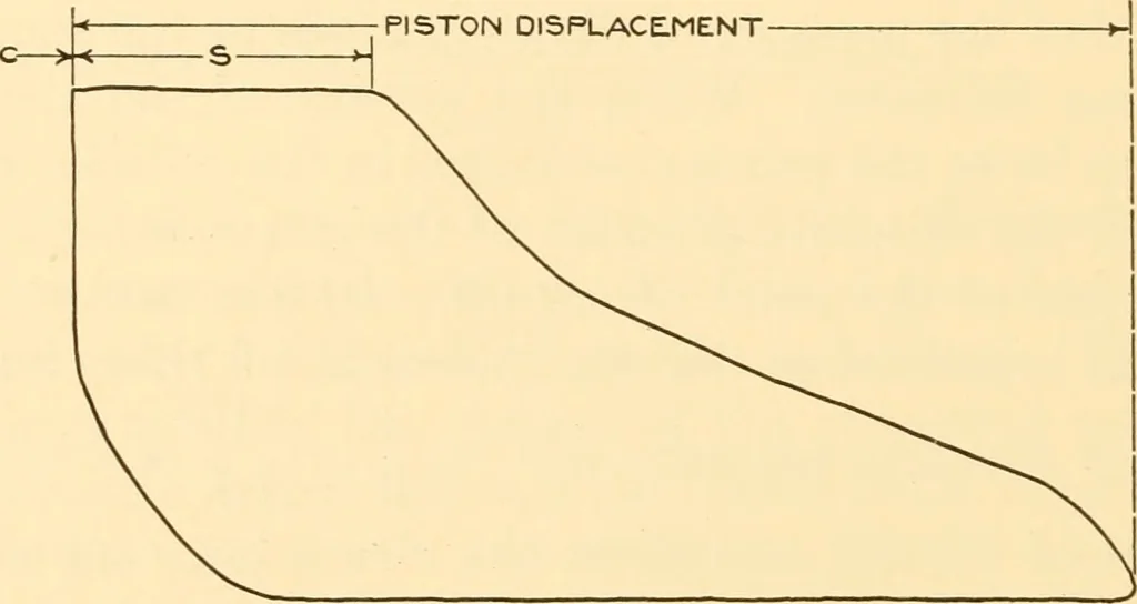 An illustration from Steam engines, prepared in the Extension division of the University of Wisconsin, 1919, leaf 109