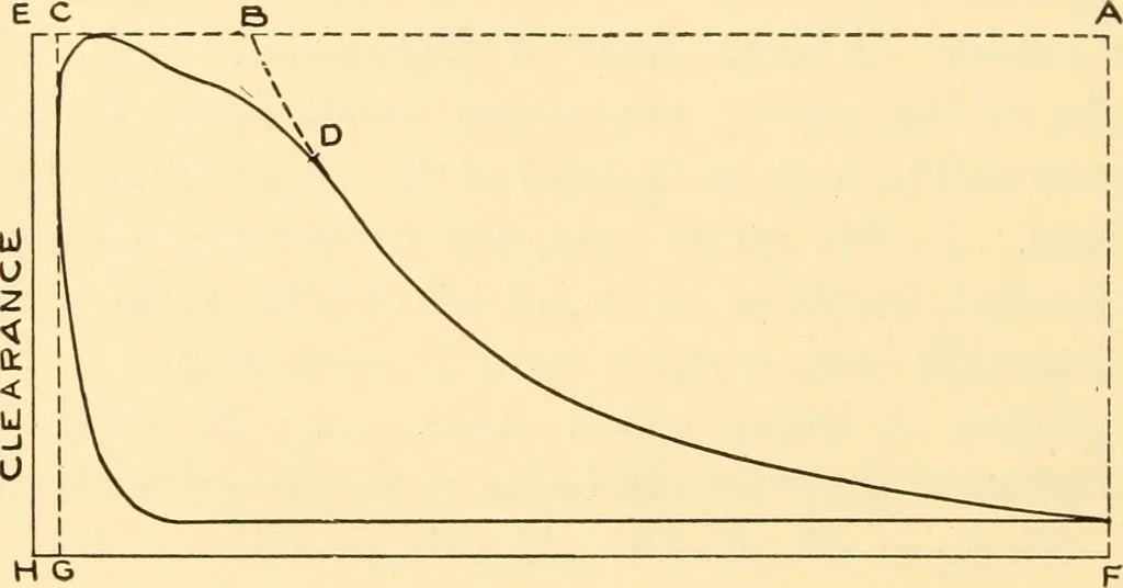 An illustration from Steam engines, prepared in the Extension division of the University of Wisconsin, 1919, leaf 111