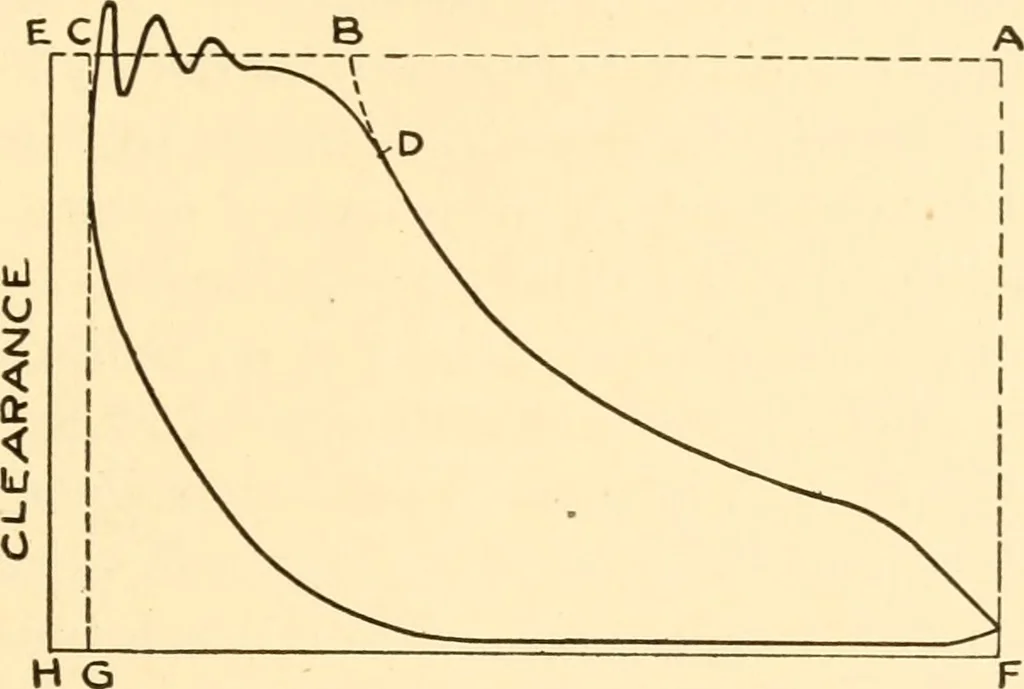 An illustration from Steam engines, prepared in the Extension division of the University of Wisconsin, 1919, leaf 112