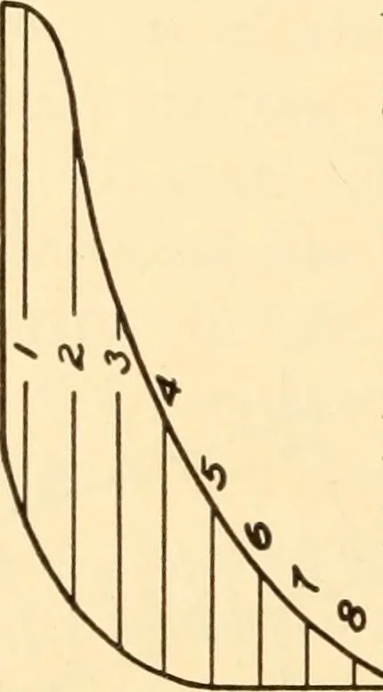 An illustration from Steam engines, prepared in the Extension division of the University of Wisconsin, 1919, leaf 115