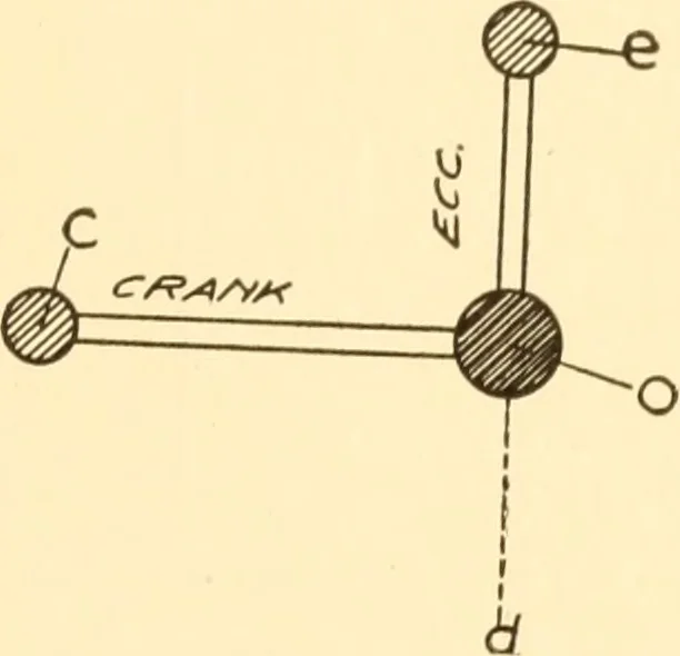 An illustration from Steam engines, prepared in the Extension division of the University of Wisconsin, 1919, leaf 150