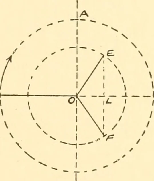 An illustration from Steam engines, prepared in the Extension division of the University of Wisconsin, 1919, leaf 152