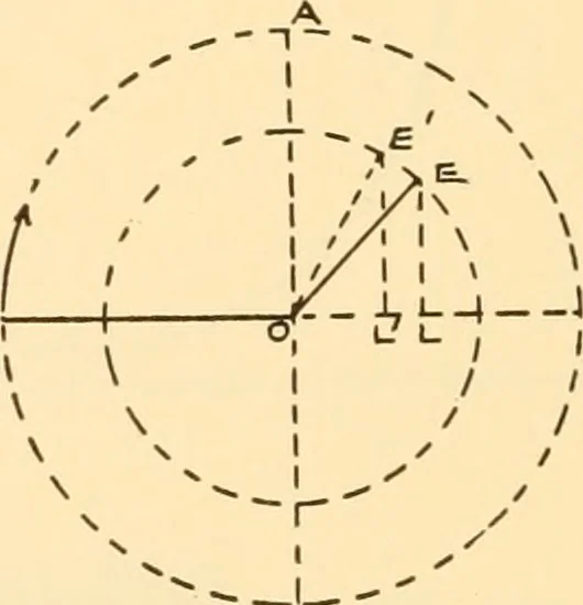 An illustration from Steam engines, prepared in the Extension division of the University of Wisconsin, 1919, leaf 155