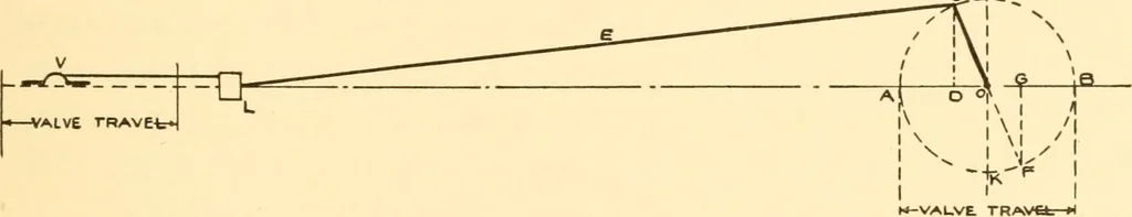 An illustration from Steam engines, prepared in the Extension division of the University of Wisconsin, 1919, leaf 158