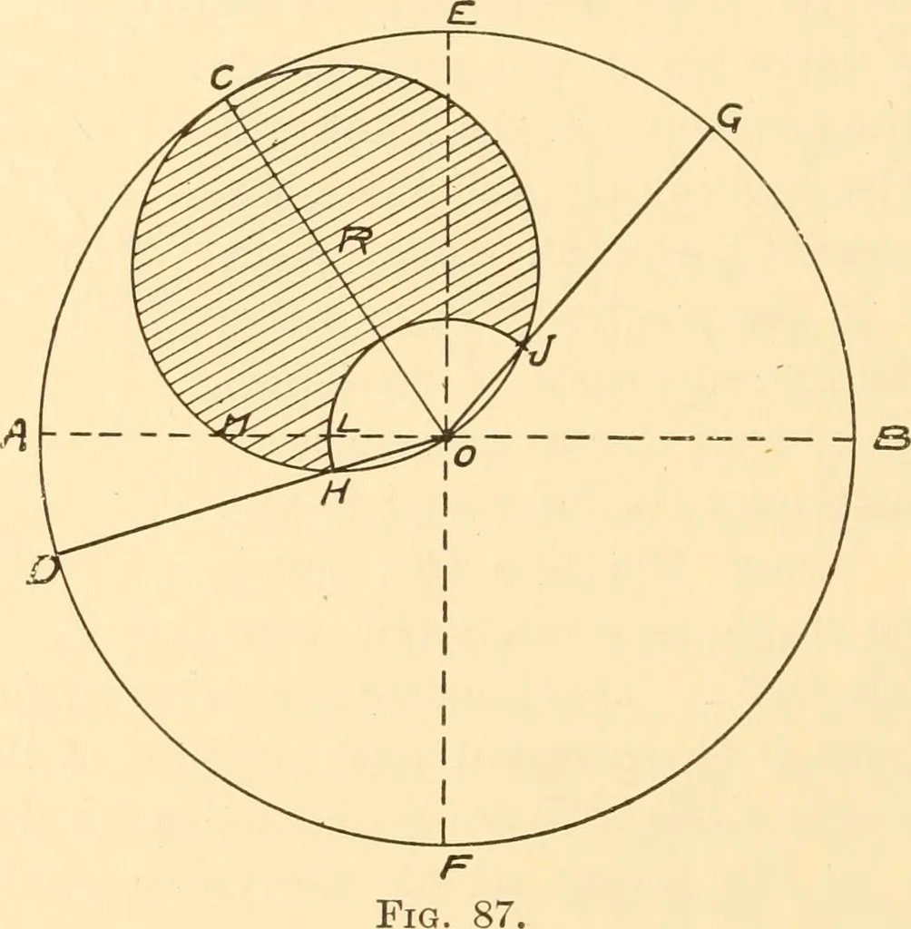 An illustration from Steam engines, prepared in the Extension division of the University of Wisconsin, 1919, leaf 163