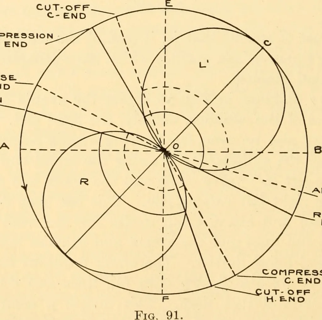 An illustration from Steam engines, prepared in the Extension division of the University of Wisconsin, 1919, leaf 167