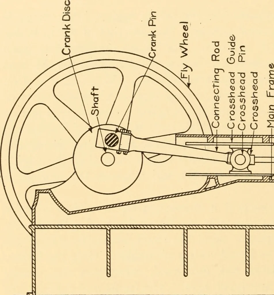 An illustration from Steam engines, prepared in the Extension division of the University of Wisconsin, 1919, leaf 17