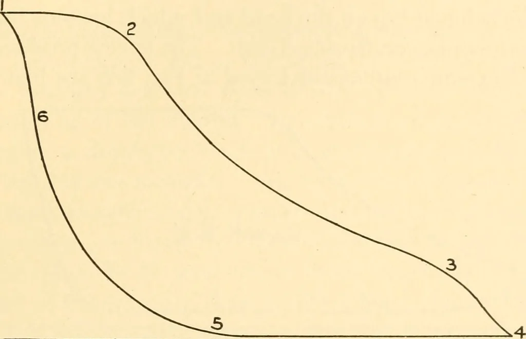 An illustration from Steam engines, prepared in the Extension division of the University of Wisconsin, 1919, leaf 170