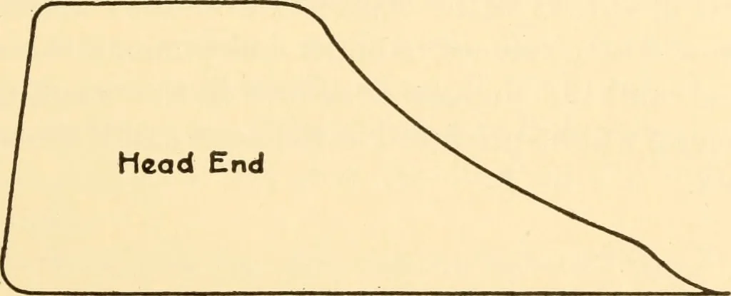 An illustration from Steam engines, prepared in the Extension division of the University of Wisconsin, 1919, leaf 170