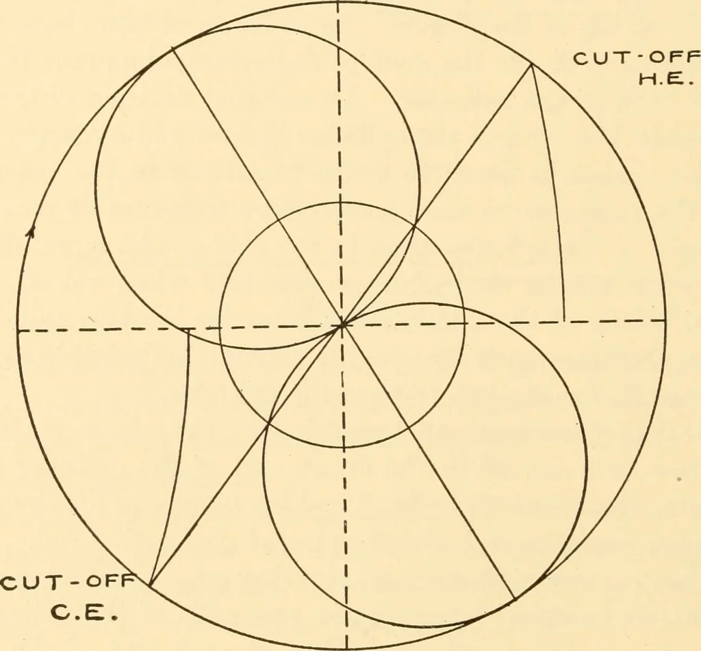 An illustration from Steam engines, prepared in the Extension division of the University of Wisconsin, 1919, leaf 173