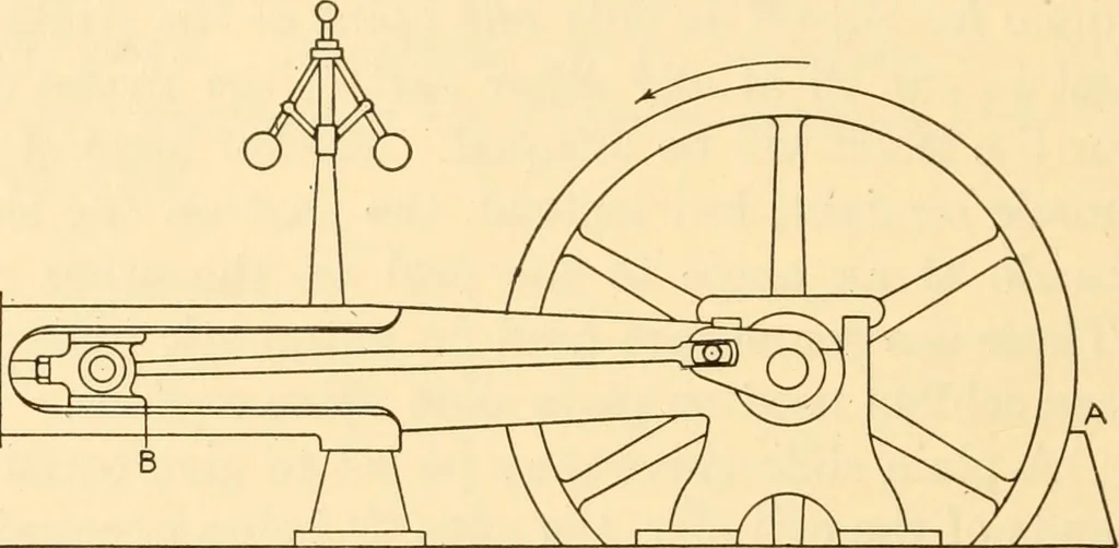 An illustration from Steam engines, prepared in the Extension division of the University of Wisconsin, 1919, leaf 175