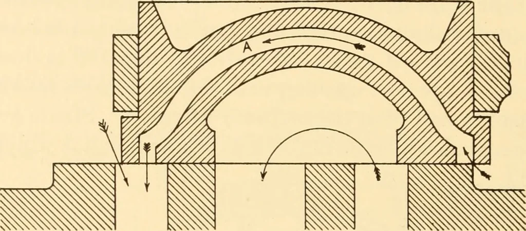 An illustration from Steam engines, prepared in the Extension division of the University of Wisconsin, 1919, leaf 181