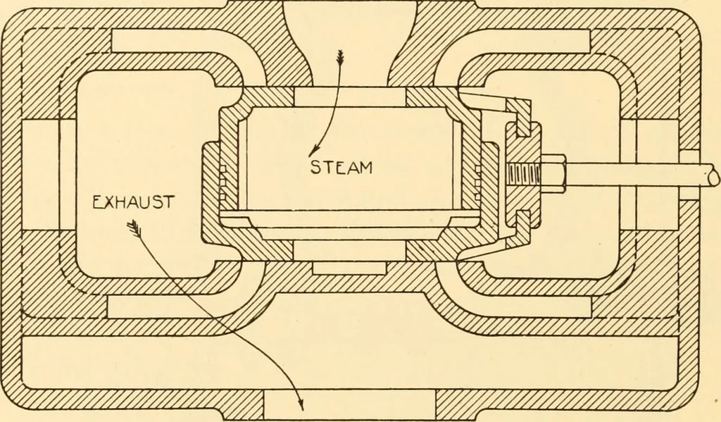 An illustration from Steam engines, prepared in the Extension division of the University of Wisconsin, 1919, leaf 183