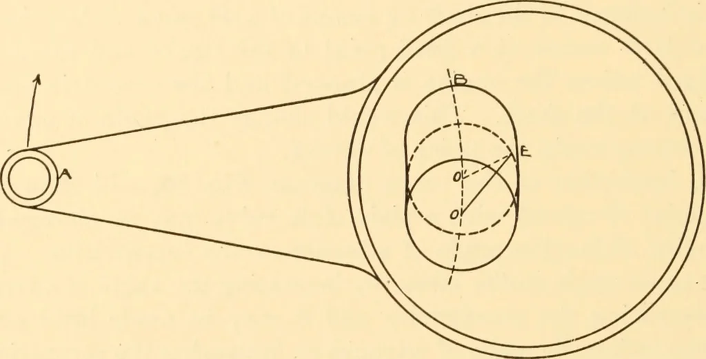 An illustration from Steam engines, prepared in the Extension division of the University of Wisconsin, 1919, leaf 187