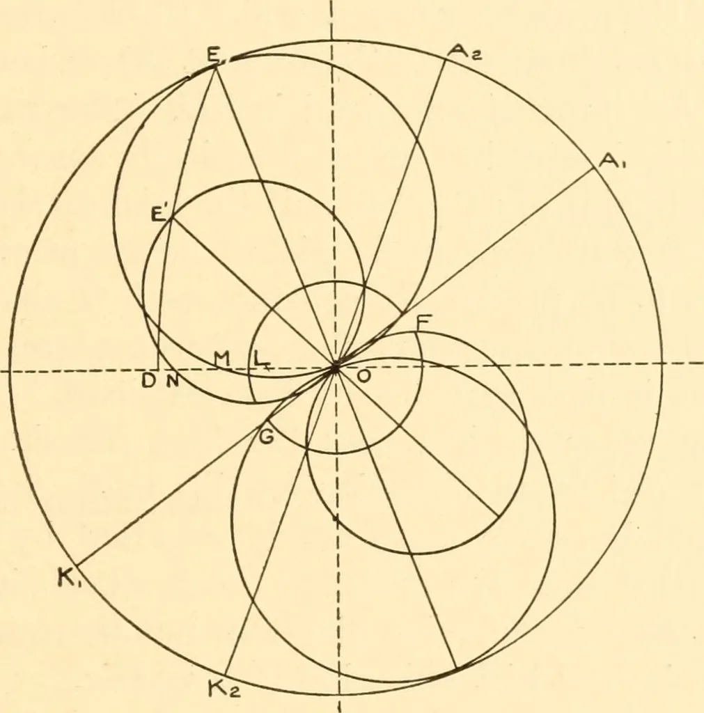 An illustration from Steam engines, prepared in the Extension division of the University of Wisconsin, 1919, leaf 190