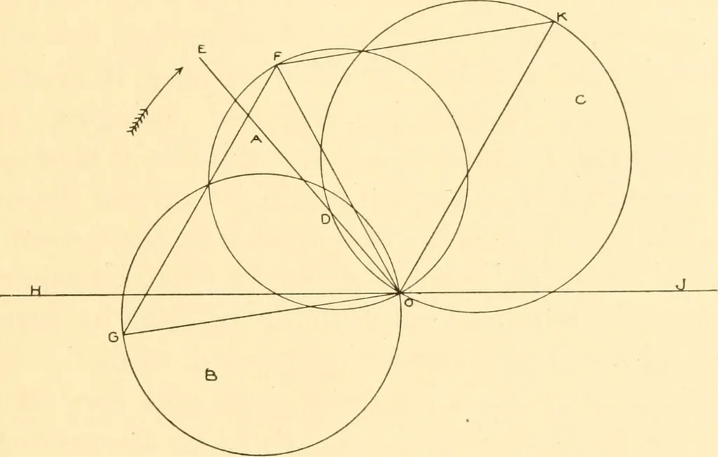 An illustration from Steam engines, prepared in the Extension division of the University of Wisconsin, 1919, leaf 196