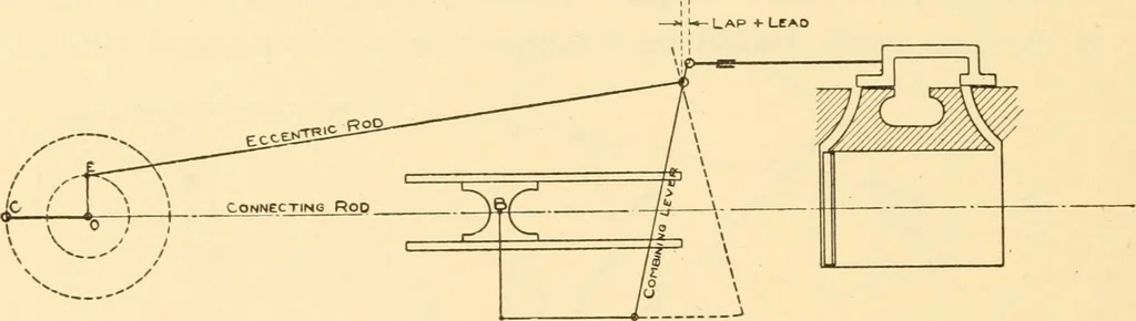 An illustration from Steam engines, prepared in the Extension division of the University of Wisconsin, 1919, leaf 207