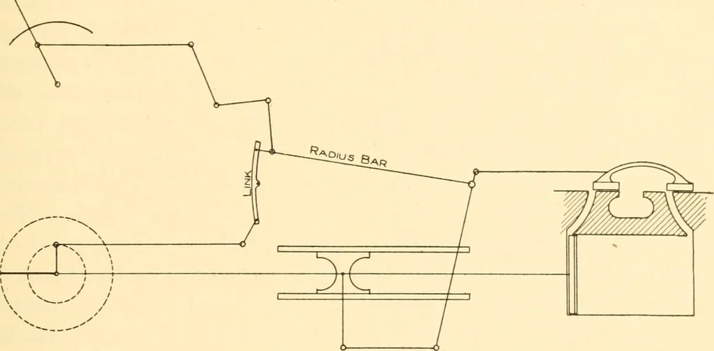 An illustration from Steam engines, prepared in the Extension division of the University of Wisconsin, 1919, leaf 208