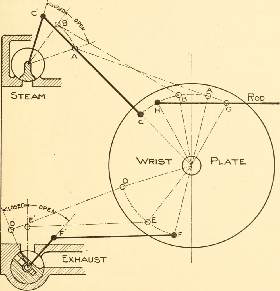 An illustration from Steam engines, prepared in the Extension division of the University of Wisconsin, 1919, leaf 214