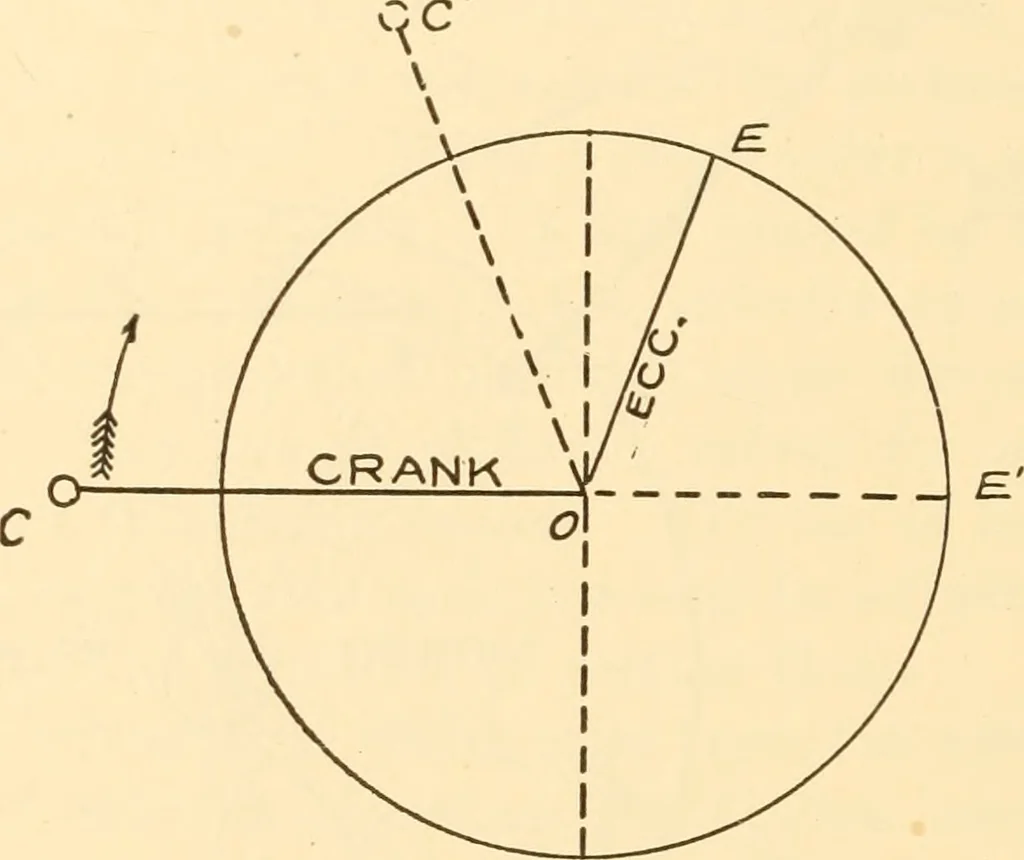An illustration from Steam engines, prepared in the Extension division of the University of Wisconsin, 1919, leaf 215