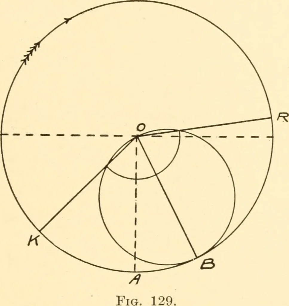 An illustration from Steam engines, prepared in the Extension division of the University of Wisconsin, 1919, leaf 216