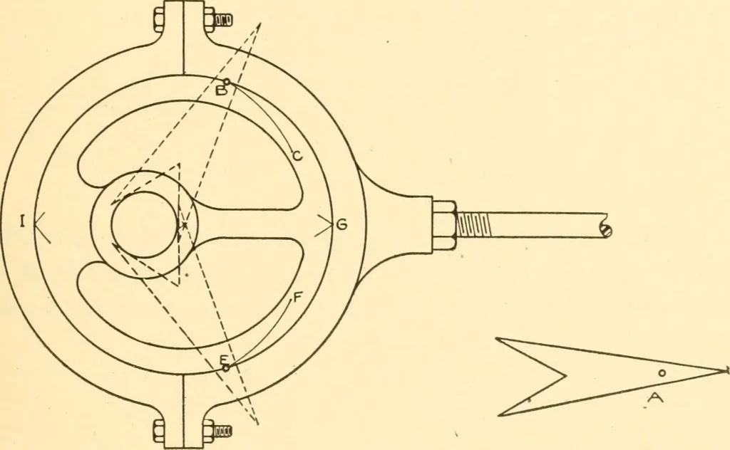 An illustration from Steam engines, prepared in the Extension division of the University of Wisconsin, 1919, leaf 218