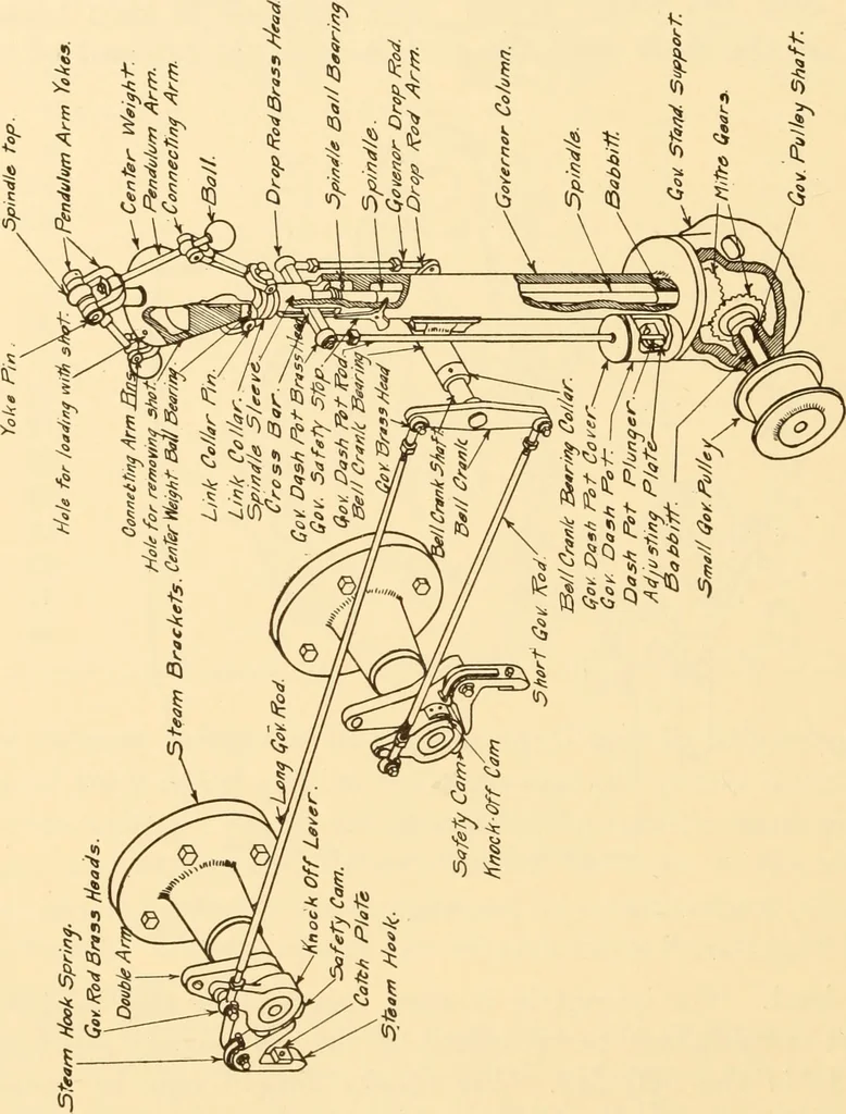 An illustration from Steam engines, prepared in the Extension division of the University of Wisconsin, 1919, leaf 223