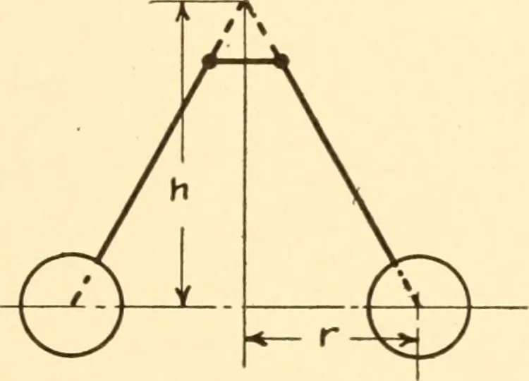 An illustration from Steam engines, prepared in the Extension division of the University of Wisconsin, 1919, leaf 230
