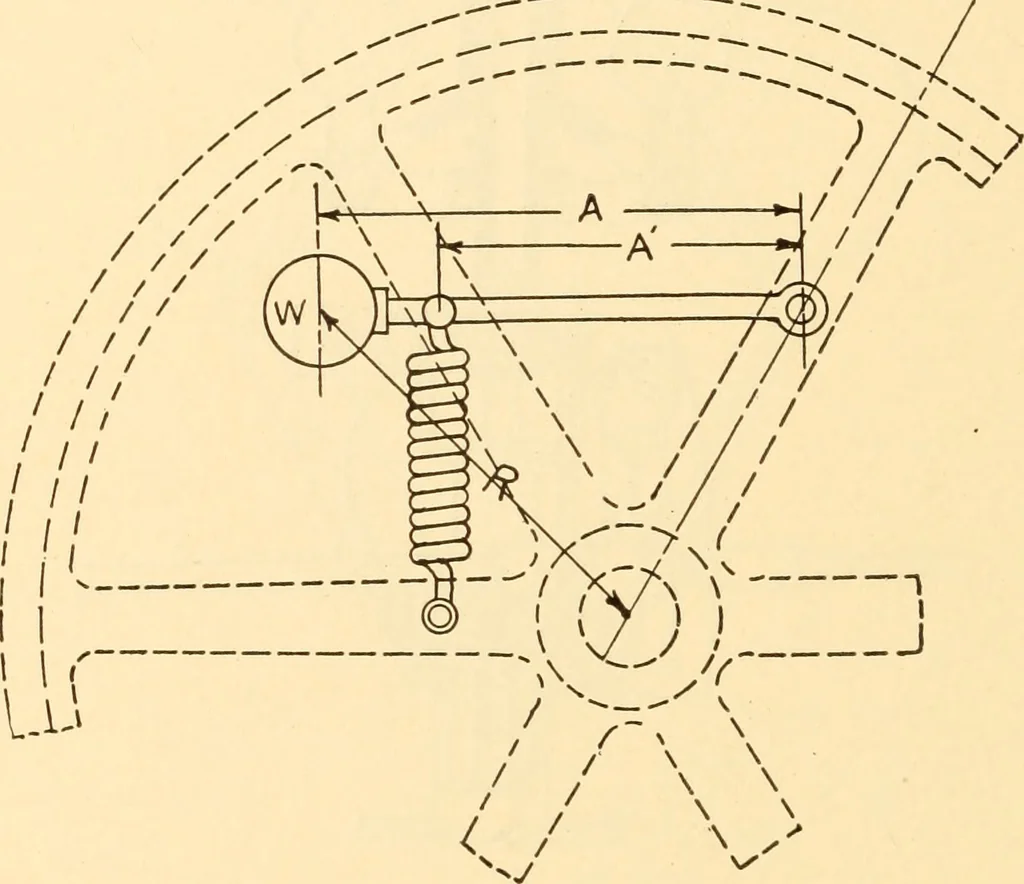 An illustration from Steam engines, prepared in the Extension division of the University of Wisconsin, 1919, leaf 235