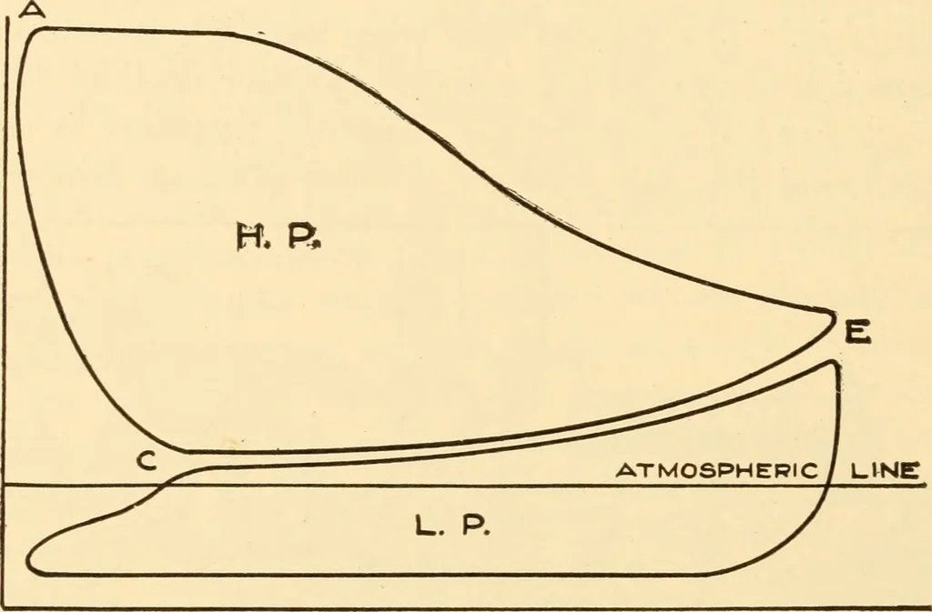 An illustration from Steam engines, prepared in the Extension division of the University of Wisconsin, 1919, leaf 245