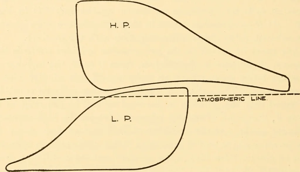An illustration from Steam engines, prepared in the Extension division of the University of Wisconsin, 1919, leaf 249