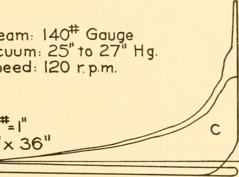 An illustration from Steam engines, prepared in the Extension division of the University of Wisconsin, 1919, leaf 252