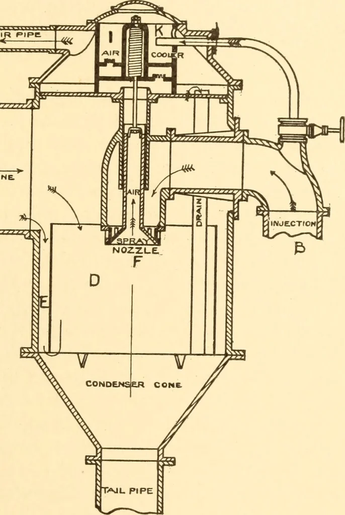 An illustration from Steam engines, prepared in the Extension division of the University of Wisconsin, 1919, leaf 264