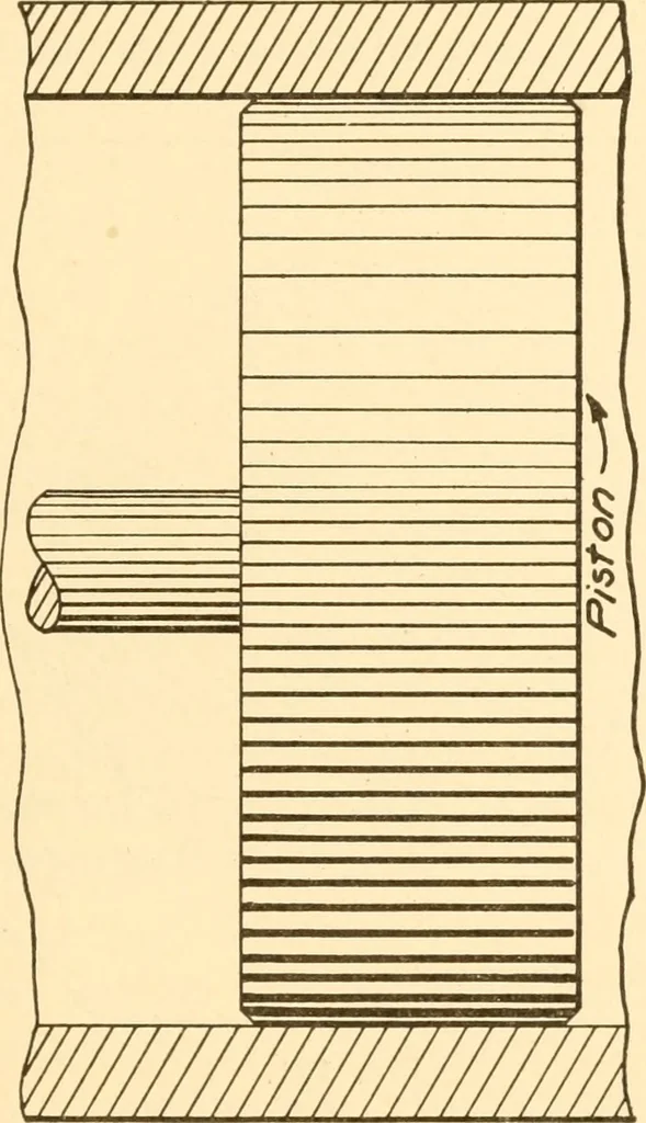 An illustration from Steam engines, prepared in the Extension division of the University of Wisconsin, 1919, leaf 272