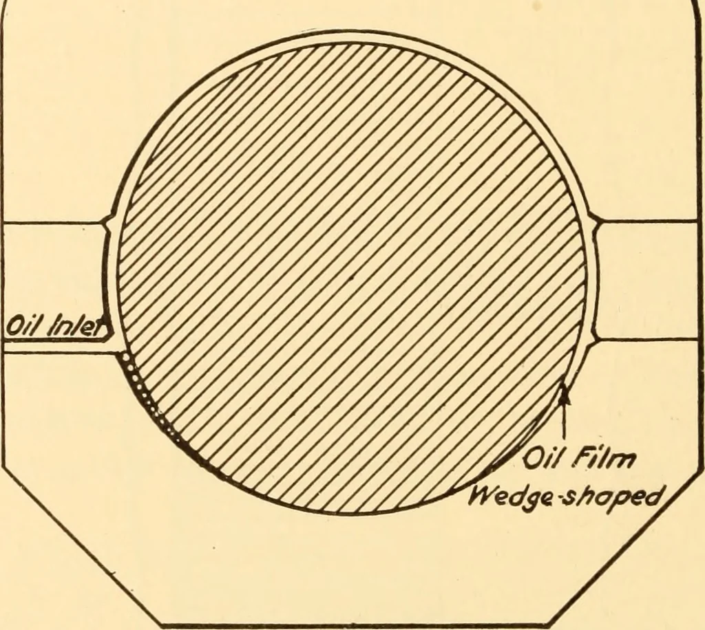 An illustration from Steam engines, prepared in the Extension division of the University of Wisconsin, 1919, leaf 273
