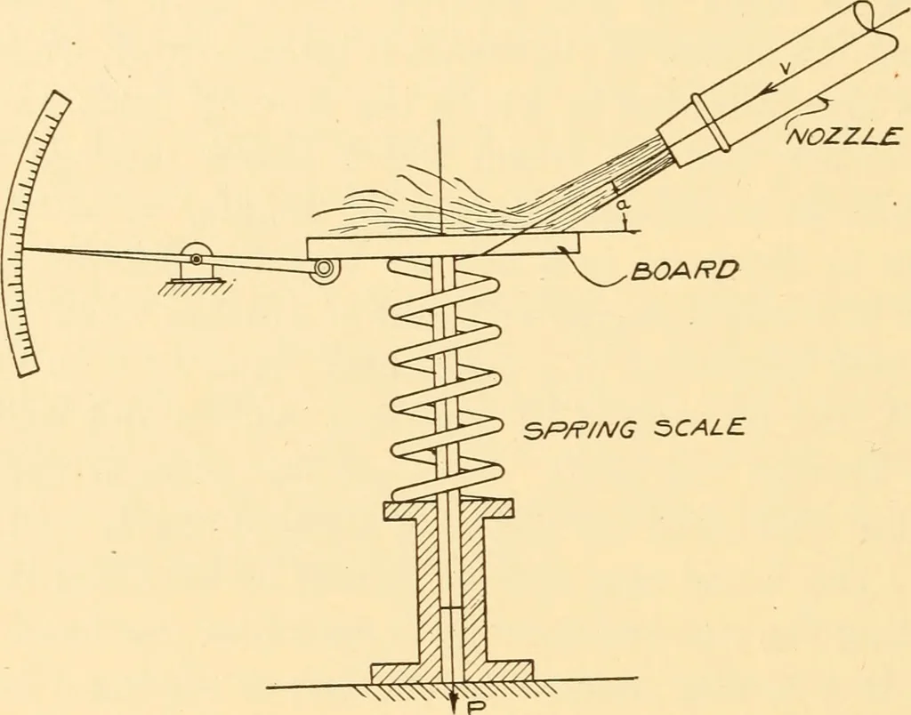 An illustration from Steam engines, prepared in the Extension division of the University of Wisconsin, 1919, leaf 287