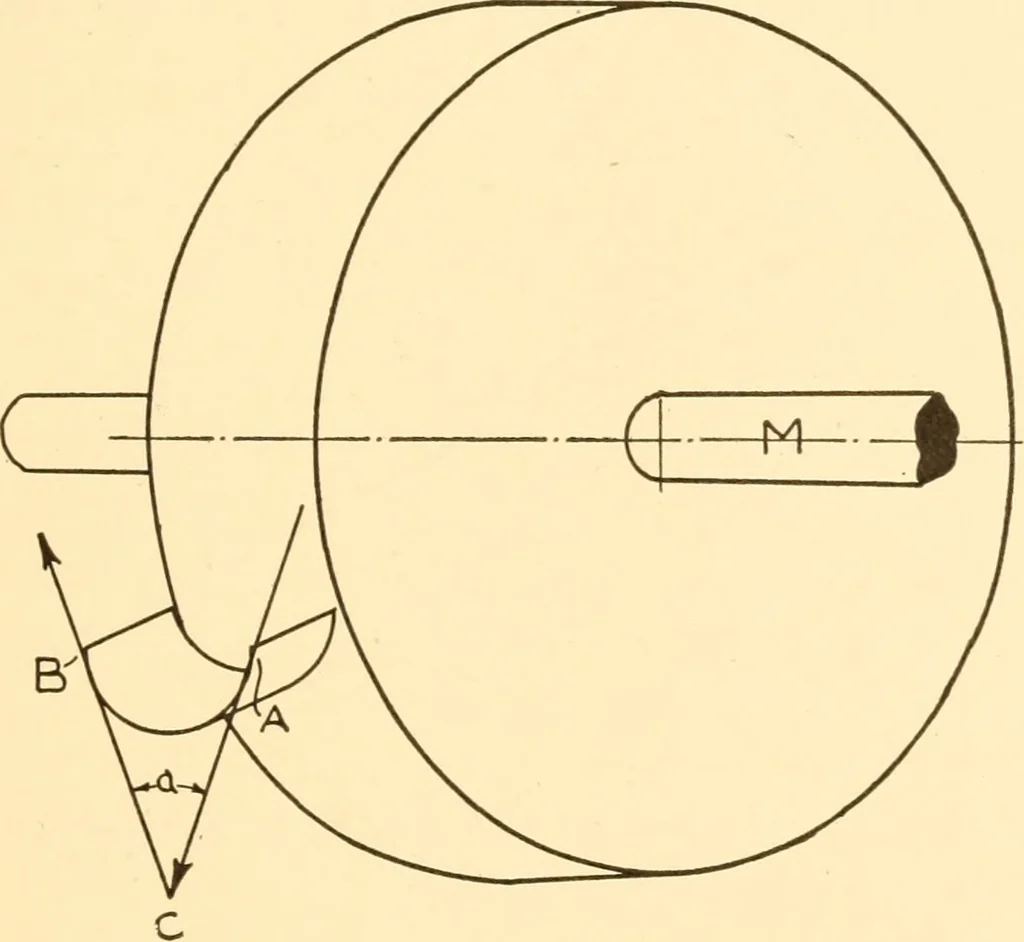 An illustration from Steam engines, prepared in the Extension division of the University of Wisconsin, 1919, leaf 288