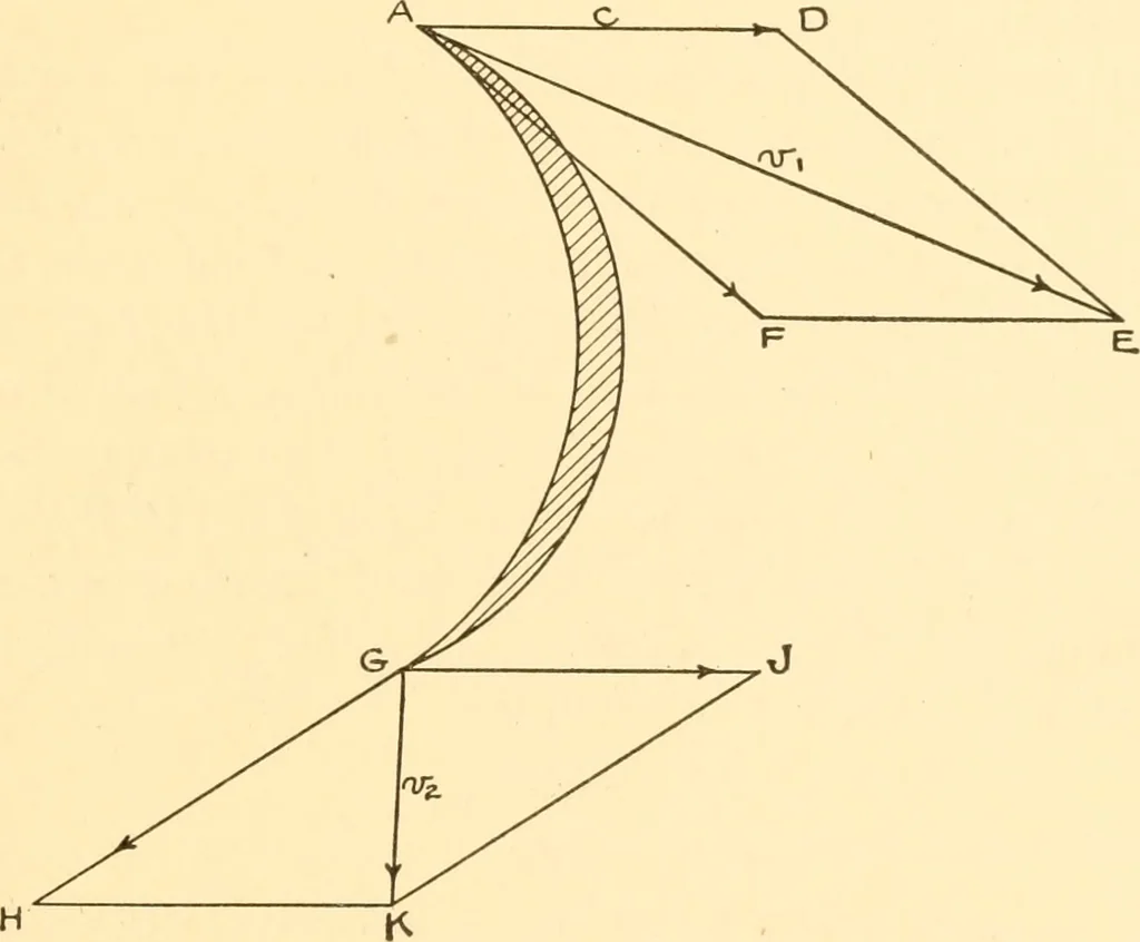 An illustration from Steam engines, prepared in the Extension division of the University of Wisconsin, 1919, leaf 290