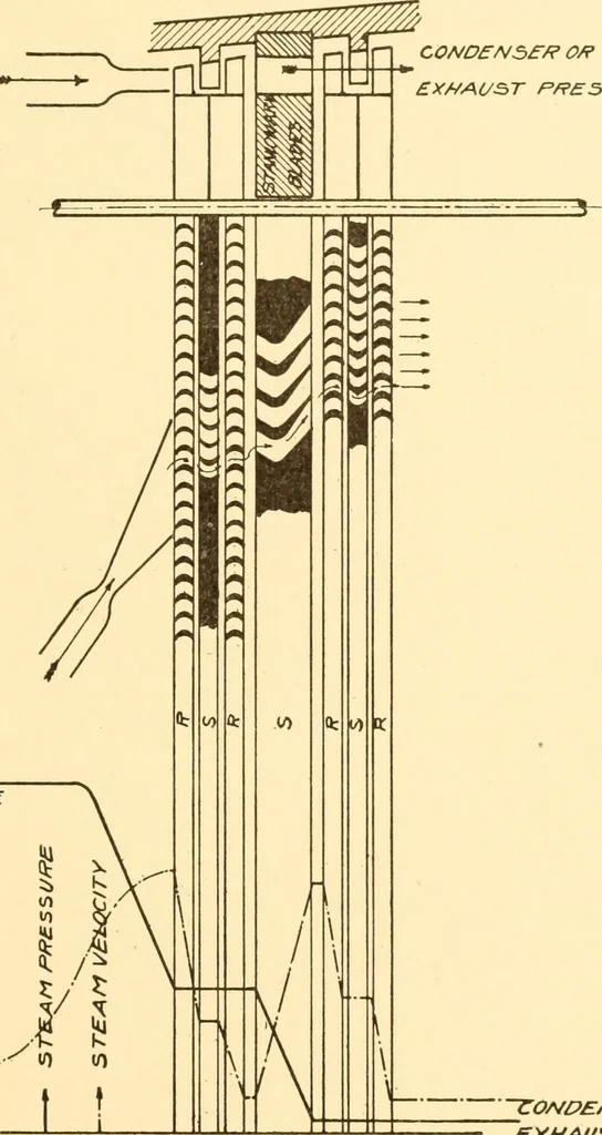 An illustration from Steam engines, prepared in the Extension division of the University of Wisconsin, 1919, leaf 298