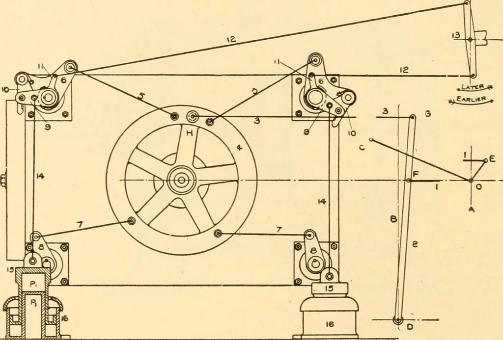An illustration from Steam engines, prepared in the Extension division of the University of Wisconsin, 1919, leaf 33