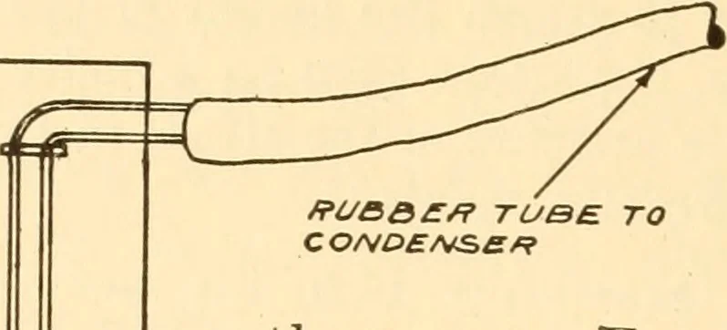 An illustration from Steam engines, prepared in the Extension division of the University of Wisconsin, 1919, leaf 77