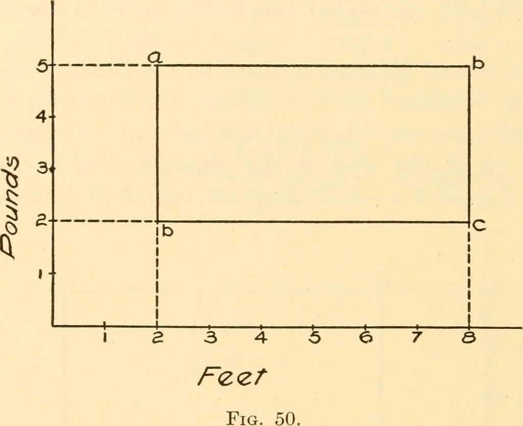 An illustration from Steam engines, prepared in the Extension division of the University of Wisconsin, 1919, leaf 95